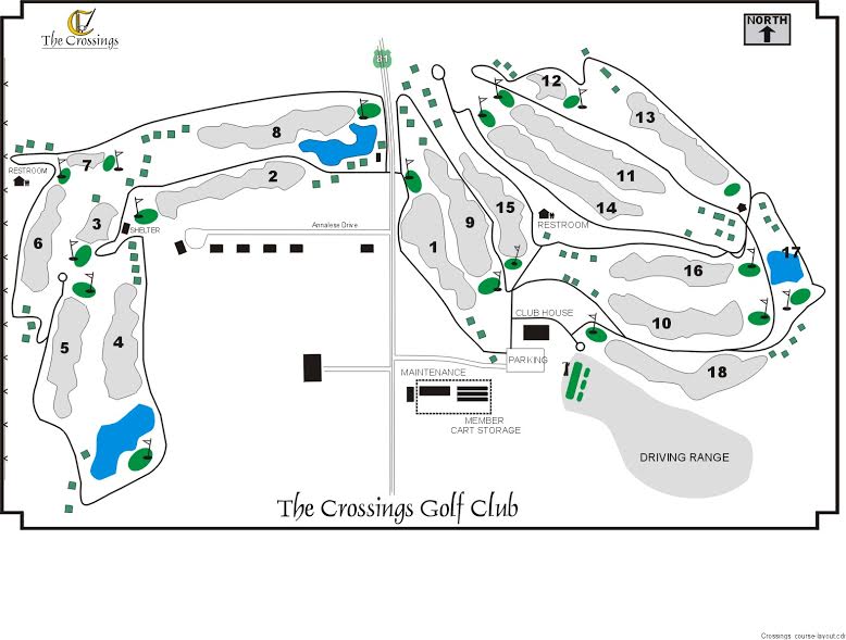 Scorecard Layout